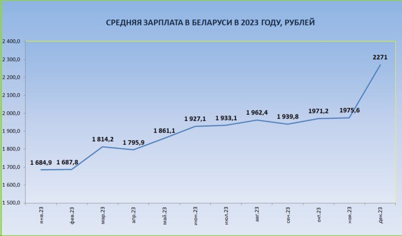 график за декабрь