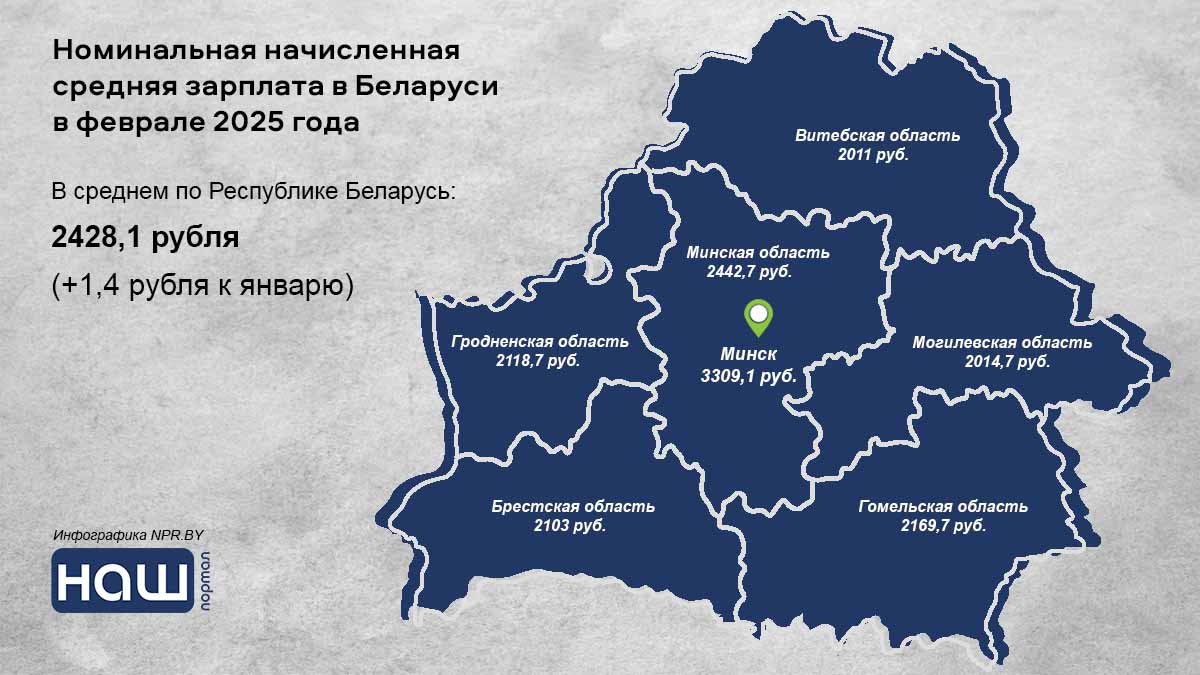 Инфографика средней зарплаты в феврале 2025 года Инфографика средней зарплаты в феврале 2025 года