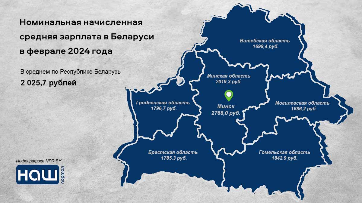 Инфографика средней зарплаты февраль 2024